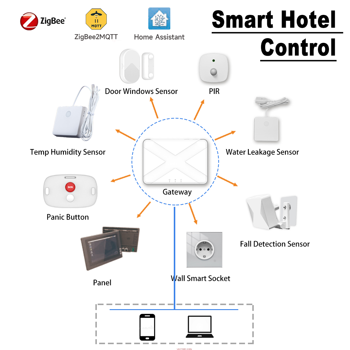 Smart Home Hub Device - ZigBee Smart Home Devices Hotel Room