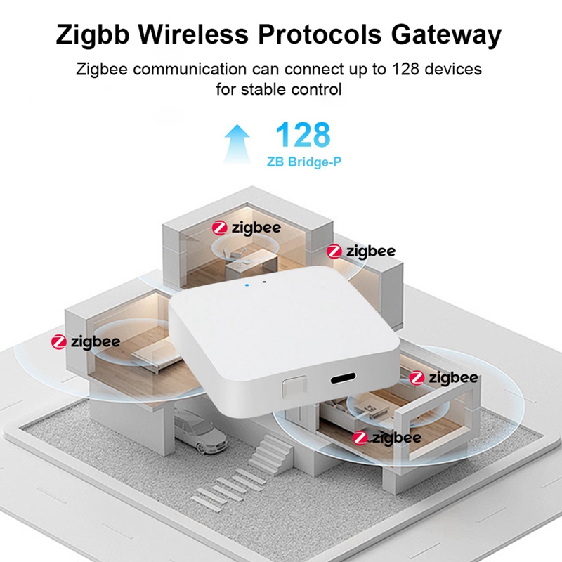 Smart Zigbee 3.0 Hub Wireless  - مراجعة Smart Home Hub Device وسعره