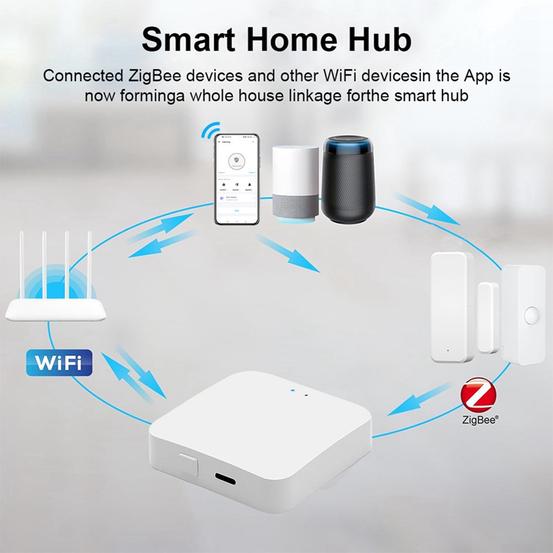 Smart Zigbee 3.0 Hub Wireless  - مراجعة Smart Home Hub Device وسعره