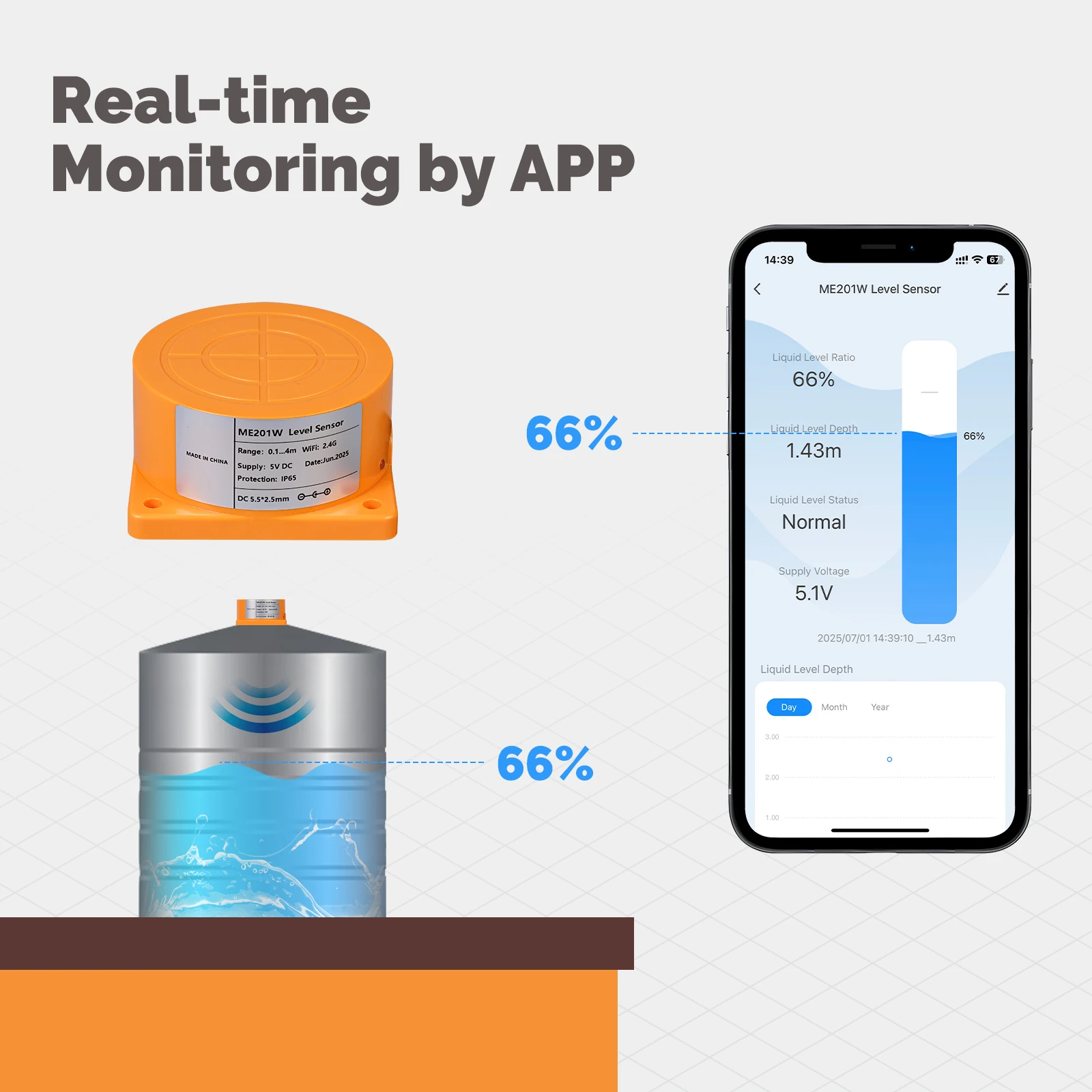 MOES Tuya WiFi/ZigBee Smart Wa - مراجعة Wifi Water Sensor وسعره