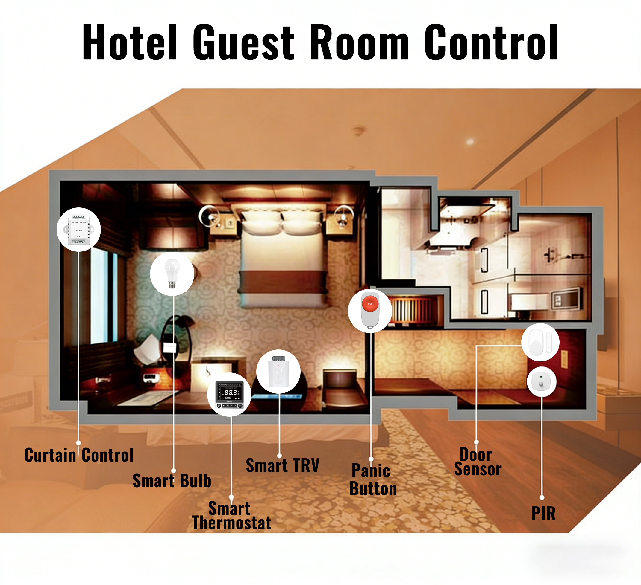 ZigBee Smart Home Devices Hote - مراجعة Smart Home Hub Device وسعره