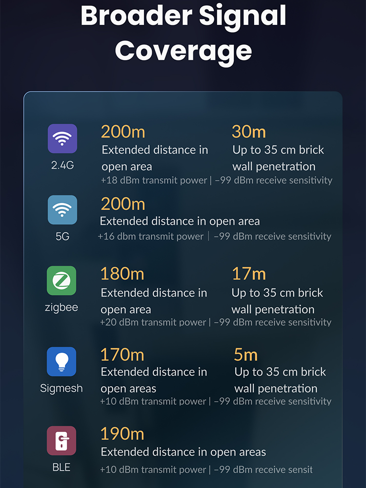 2.4G 5G Tuya Multi-Mode Zigbee - مراجعة Smart Home Hub Device وسعره