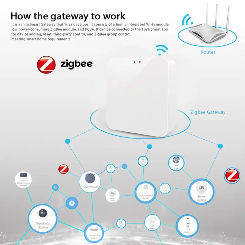 Tuya Zigbee 3.0 Gateway Hub Sm - مراجعة Smart Home Hub Device وسعره