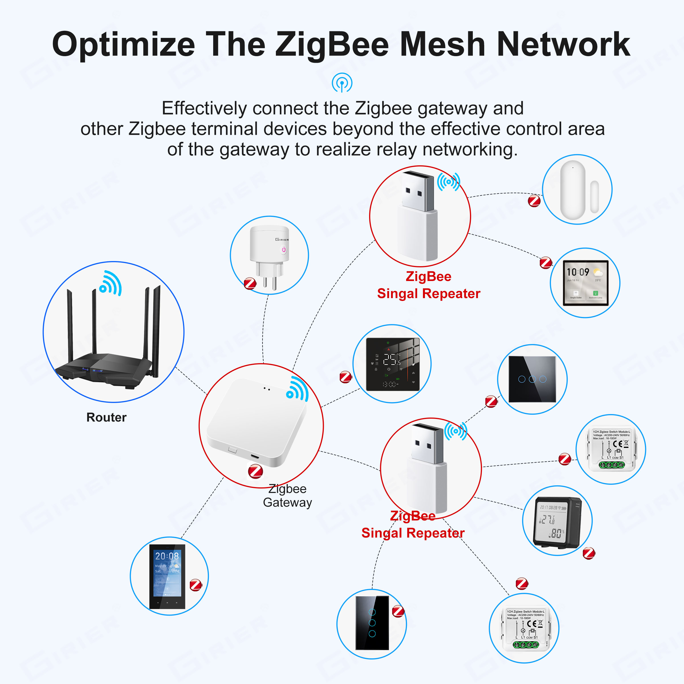 GIRIER ZigBee Repeater Amplifi - مراجعة Smart Home Hub Device وسعره