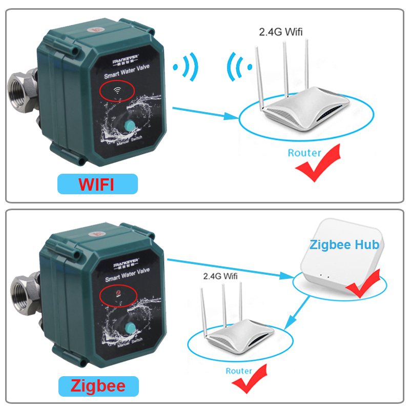 Tuya Zigbee Wifi Valve 0% To 1 - مراجعة Wifi Water Sensor وسعره