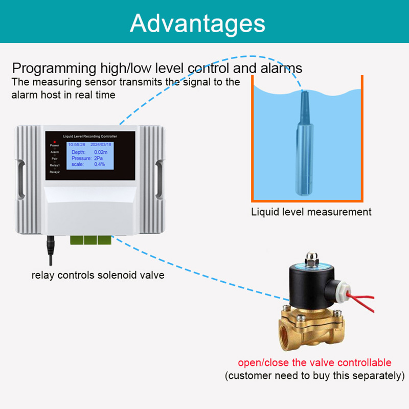 WiFi Liquid Water Level Sensor - مراجعة Wifi Water Sensor وسعره