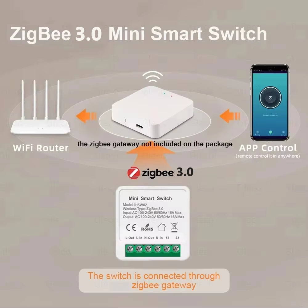 For Tuya Mini Smart WiFi Switc - مراجعة Smart Home Tools وسعره