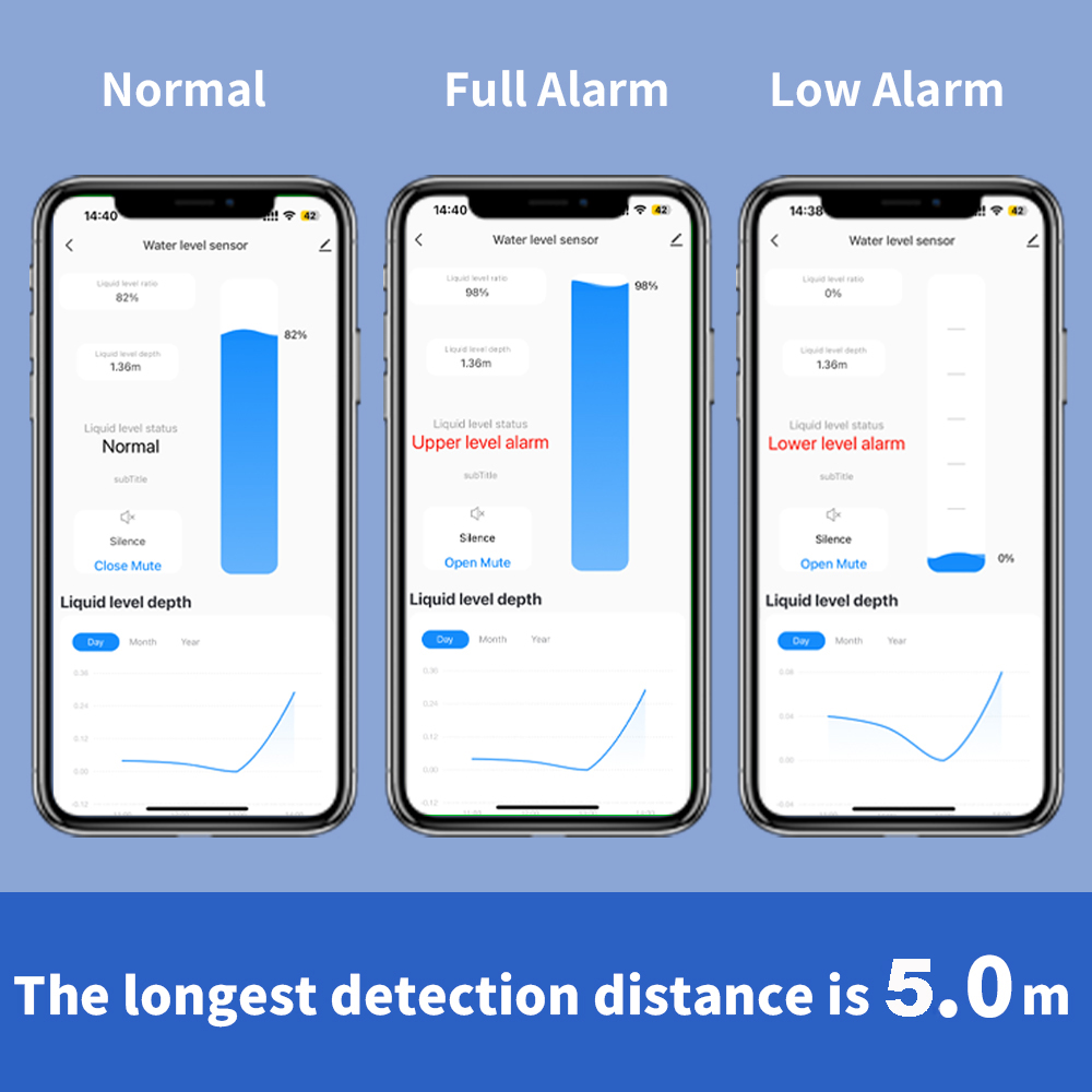 ONENUO Liquid Level Sensor Oil - مراجعة Wifi Water Sensor وسعره