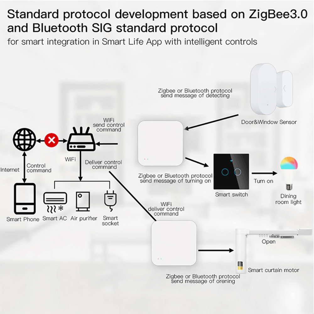 Tuya Zigbee Wireless Hub Gatew - مراجعة Smart Home Hub Device وسعره