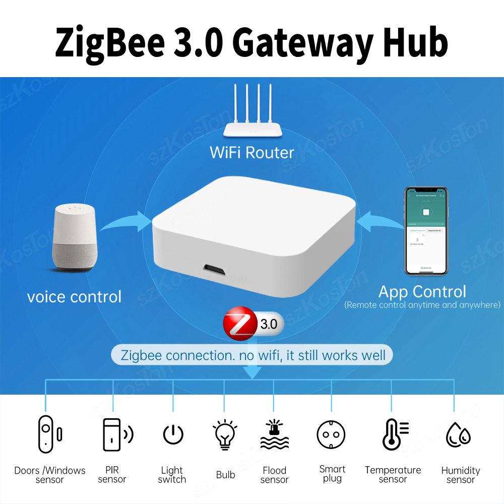 Tuya Smart Life APP Zigbee 3.0 - مراجعة Smart Home Hub Device وسعره