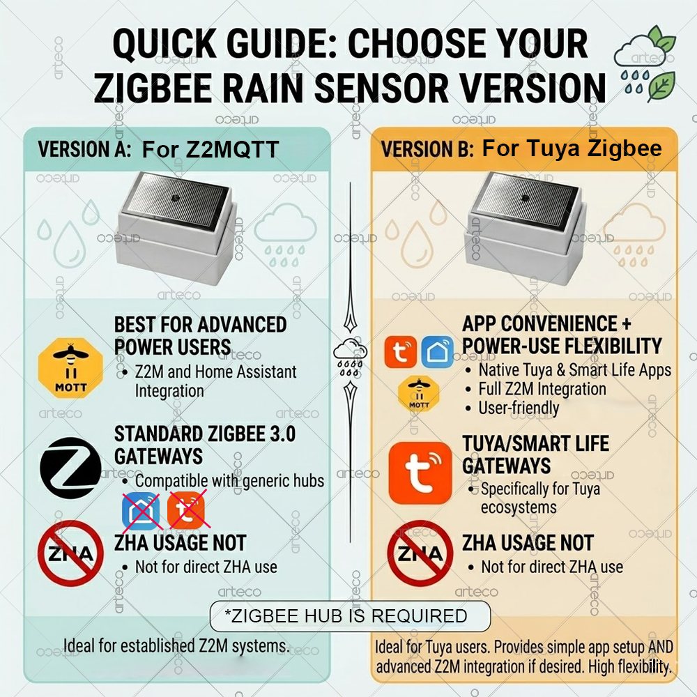 Smart Zigbee 3.0 Rain Drop Sen - مراجعة Smart Home Tools وسعره