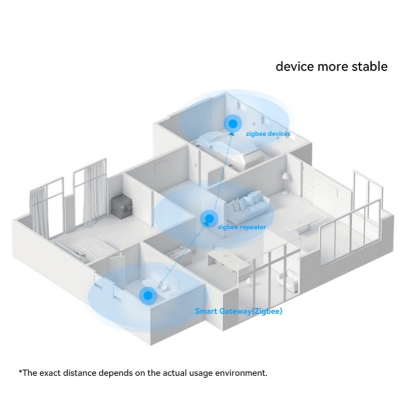 A13E-Zigbee3.0 Gateway Hub Wir - مراجعة Smart Home Hub Device وسعره