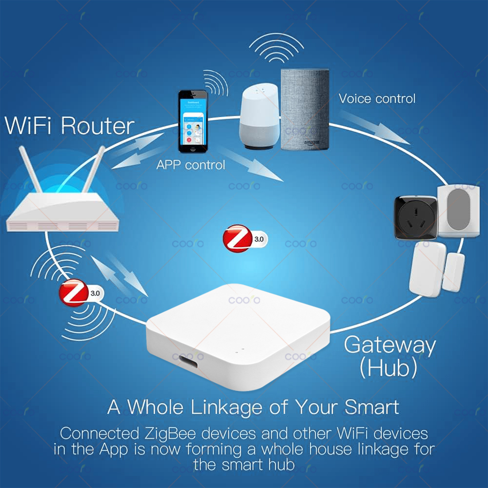 Zigbee 3.0 Gateway Hub Smart H - مراجعة Smart Home Hub Device وسعره