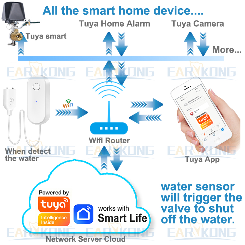 Tuya WiFi Smart Water Leak Sen - مراجعة Wifi Water Sensor وسعره