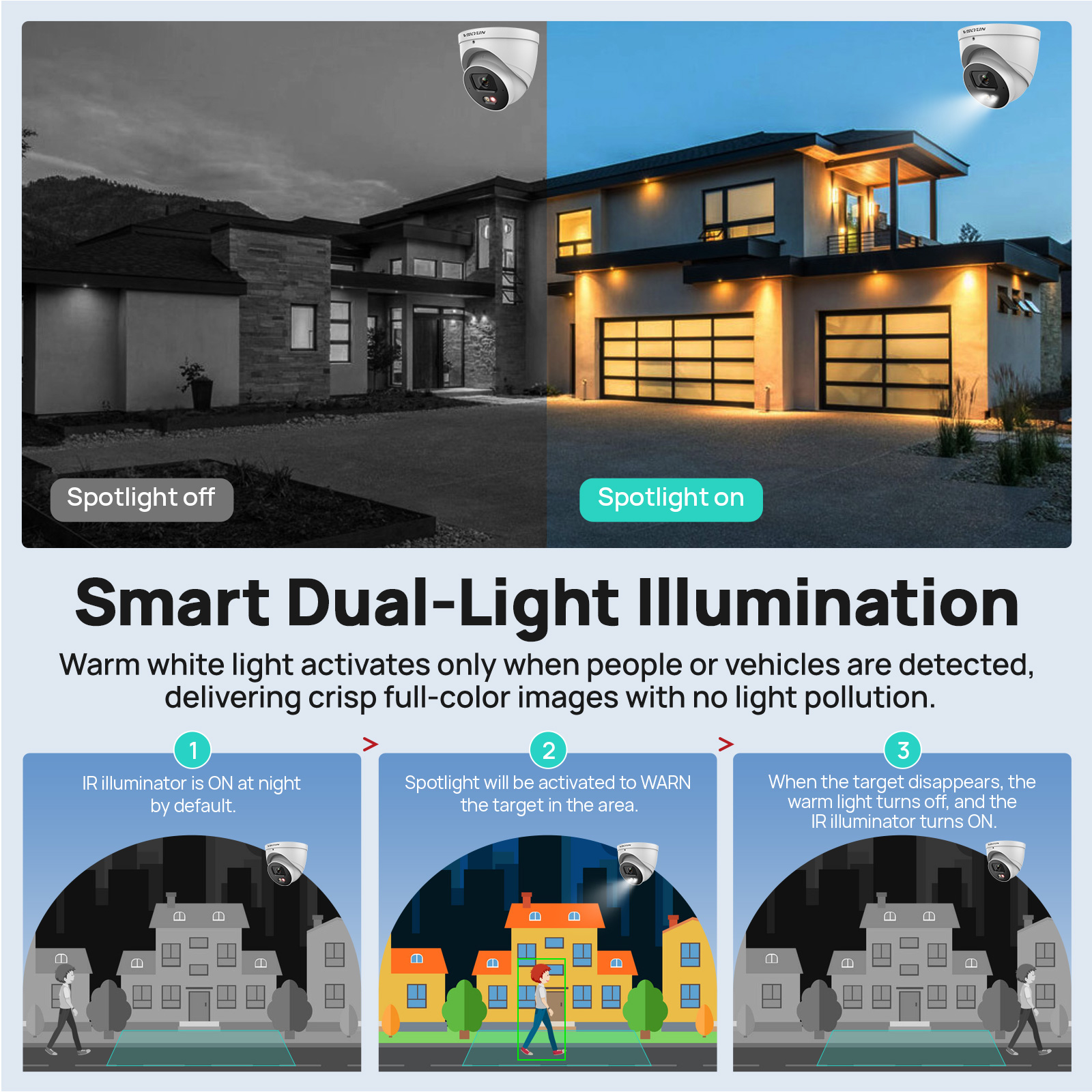 VIKYLIN 4MP IP Security Camera - مراجعة Smart Home Login وسعره